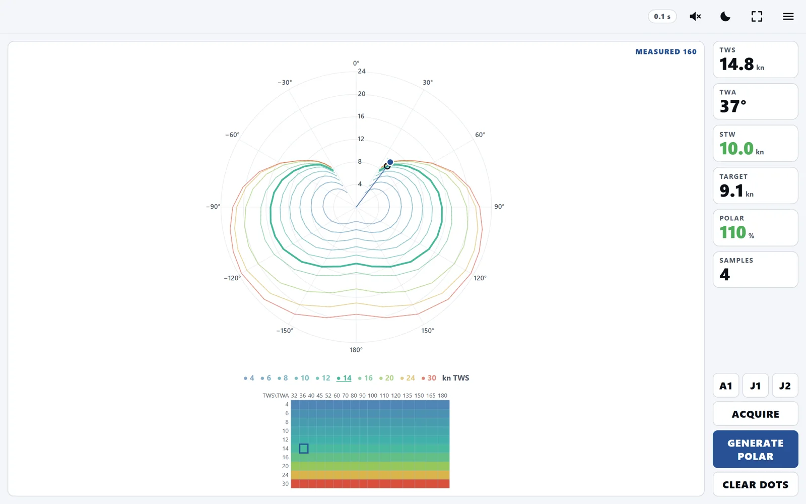 The polar curve
